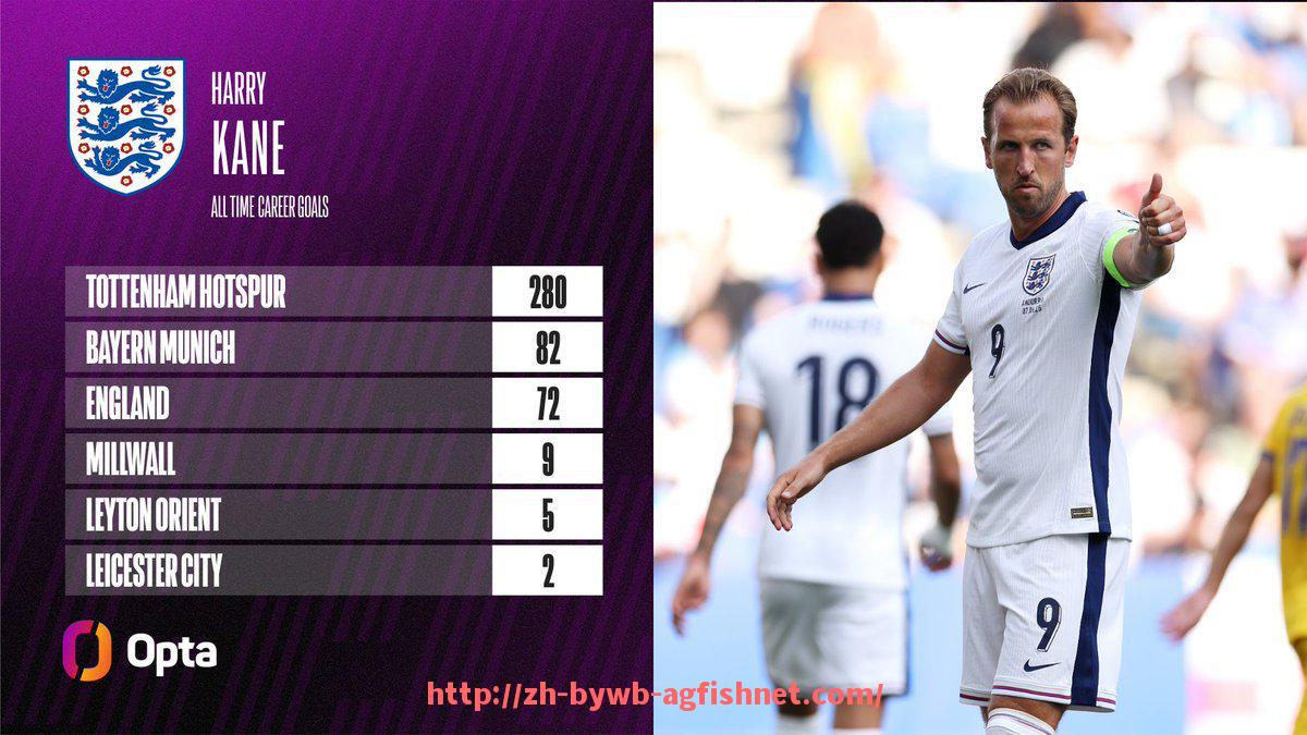 AG捕鱼王官网-英超球员射手排行榜及赛季进球数据